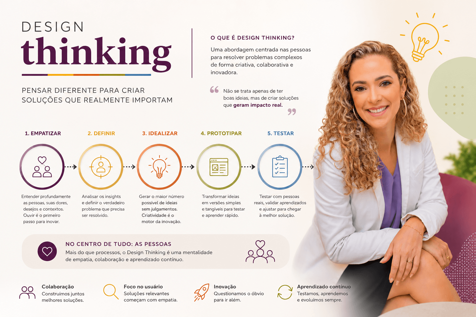 Design Thinking na prática: como resolver problemas reais com criatividade e inovação