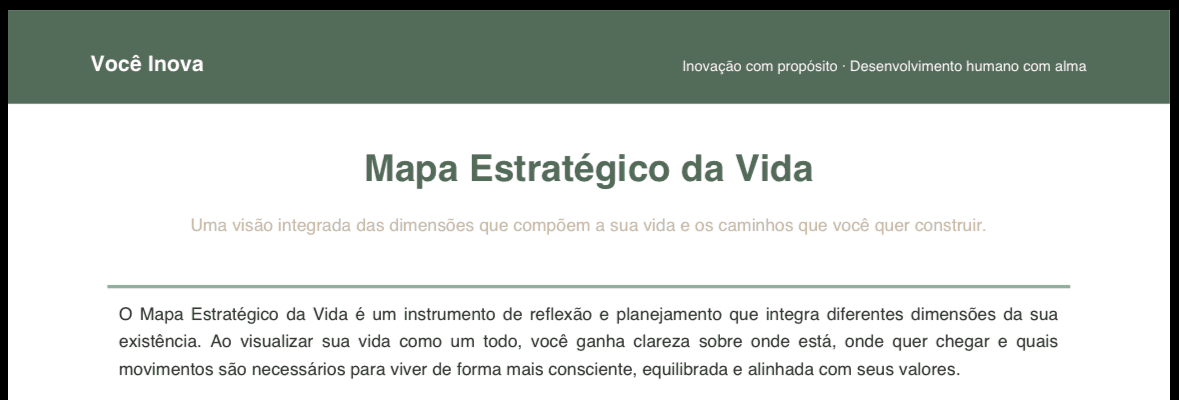 Mapa Estratégico da vida